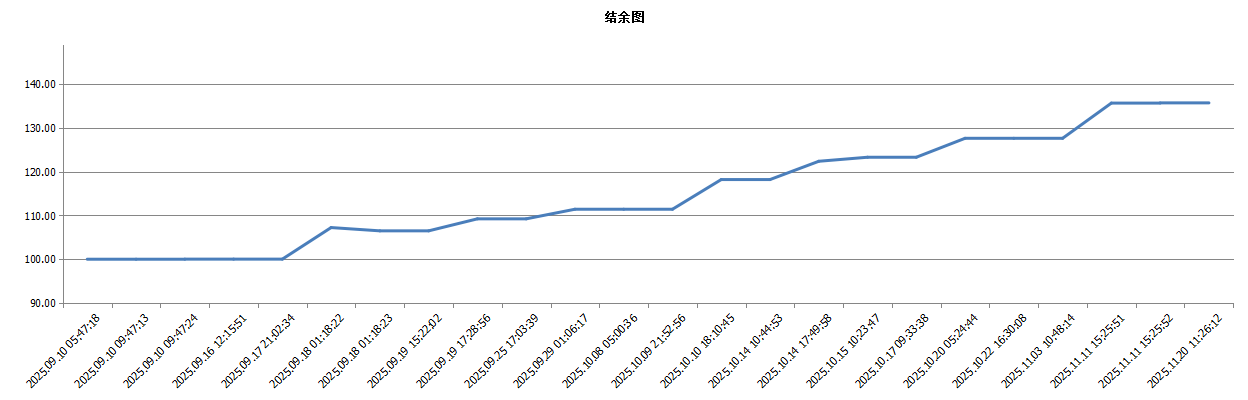 2025-11-20T13:09:00.png 2025-11-20T13:09:00.png